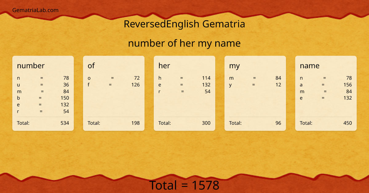number of her my name in reversedEnglish Gematria